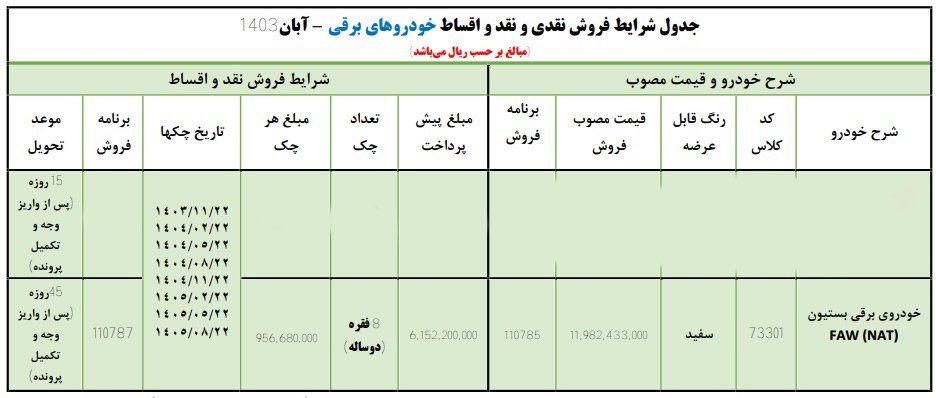 شرایط فروش بستیون NAT / آبان 1403