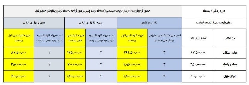 دستورالعمل کامل اسقاط وسایل نقلیه فرسوده