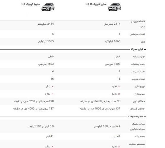 یک کوییک‌ اما با تیپ ها و قیمت های مختلف