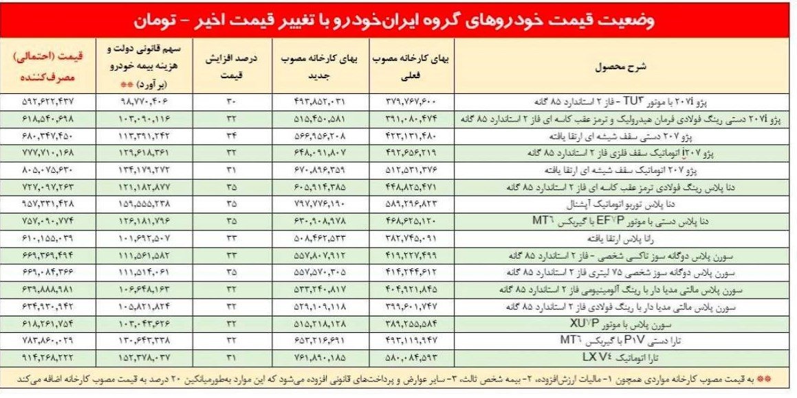 قیمت کارخانه محصولات ایران خودرو / آبان 1403