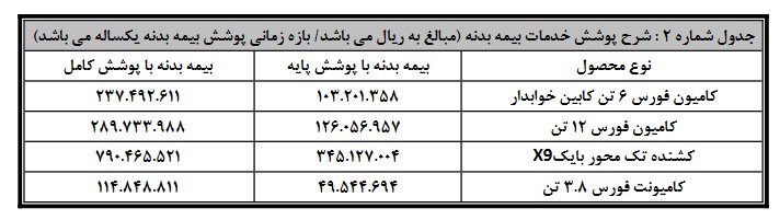 شرایط فروش محصولات بهمن دیزل / آذر 1403