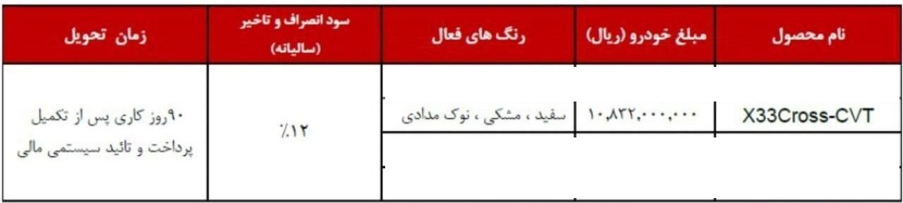 شرایط فروش ام وی ام X33 کراس / بهمن 1403