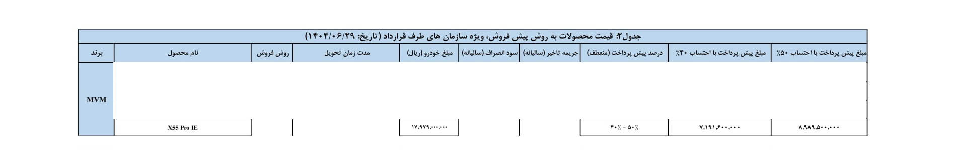 شرایط فروش ام وی ام x55 پرو / شهریور 1404
