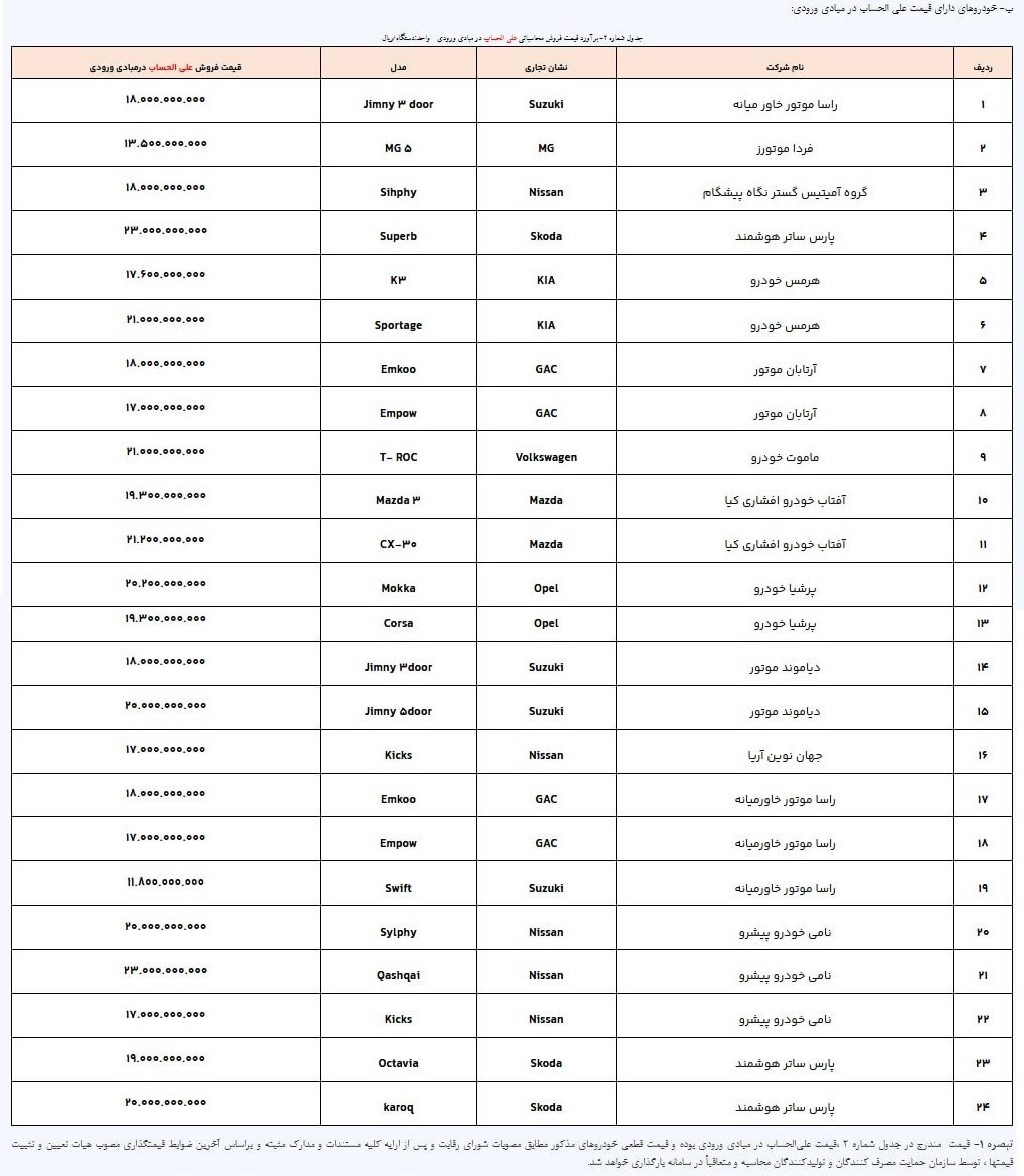 فروش خودروهای وارداتی در سامانه یکپارچه / آذر 1403