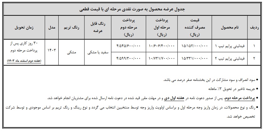 شرایط فروش فیدلیتی پرایم بهمن موتور / آذر 1403