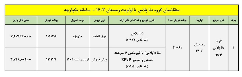 شرایط فروش دنا پلاس توربو اتوماتیک آپشنال / دی 1403