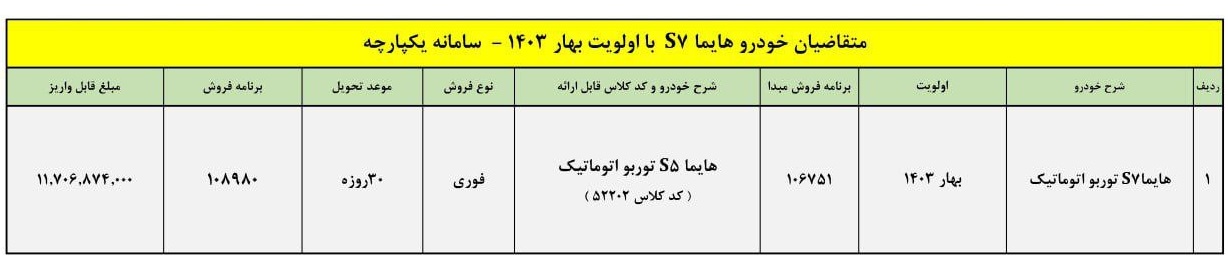 شرایط فروش هایما S7 توربو شرایط فروش هایما S7 توربو پلاس / دی 1403پلاس / دی 1403