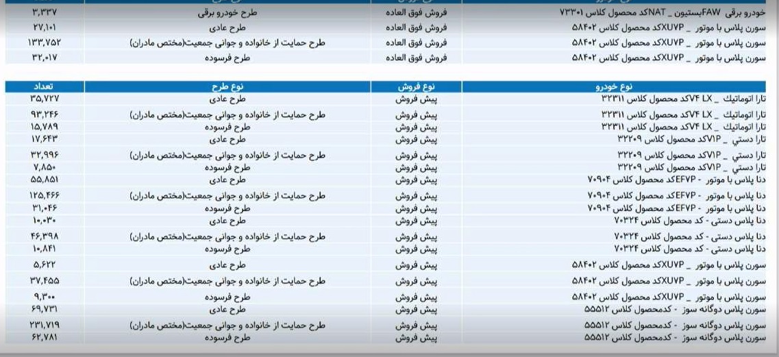 نتایج قرعه کشی ایران خودرو / دی 1403