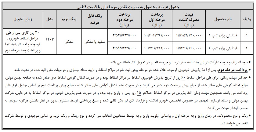 شرایط فروش فیدلیتی پرایم بهمن موتور / آذر 1403