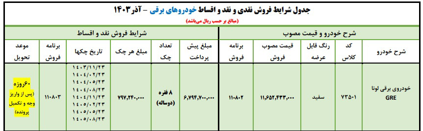 شرایط فروش خودروی برقی لونا / آذر 1403