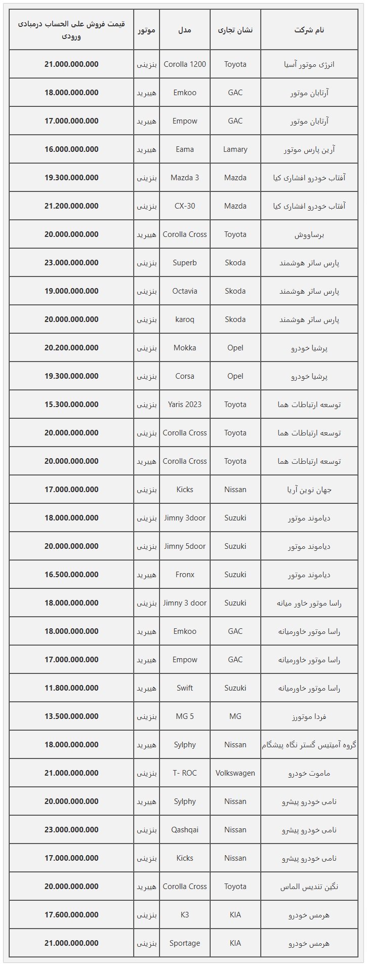 خودروهای دارای قیمت علی الحساب