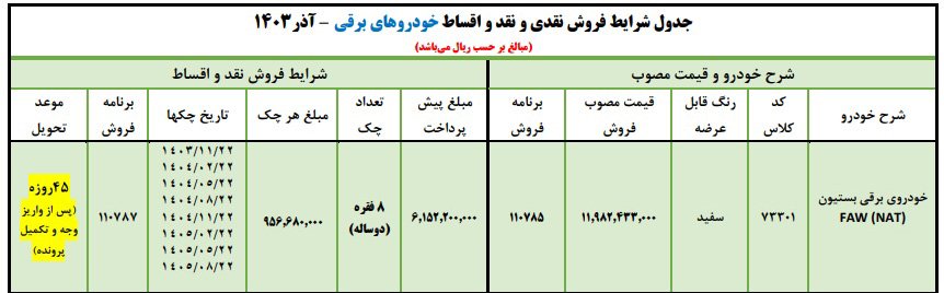 شرایط فروش بستیون NAT / آذر 1403