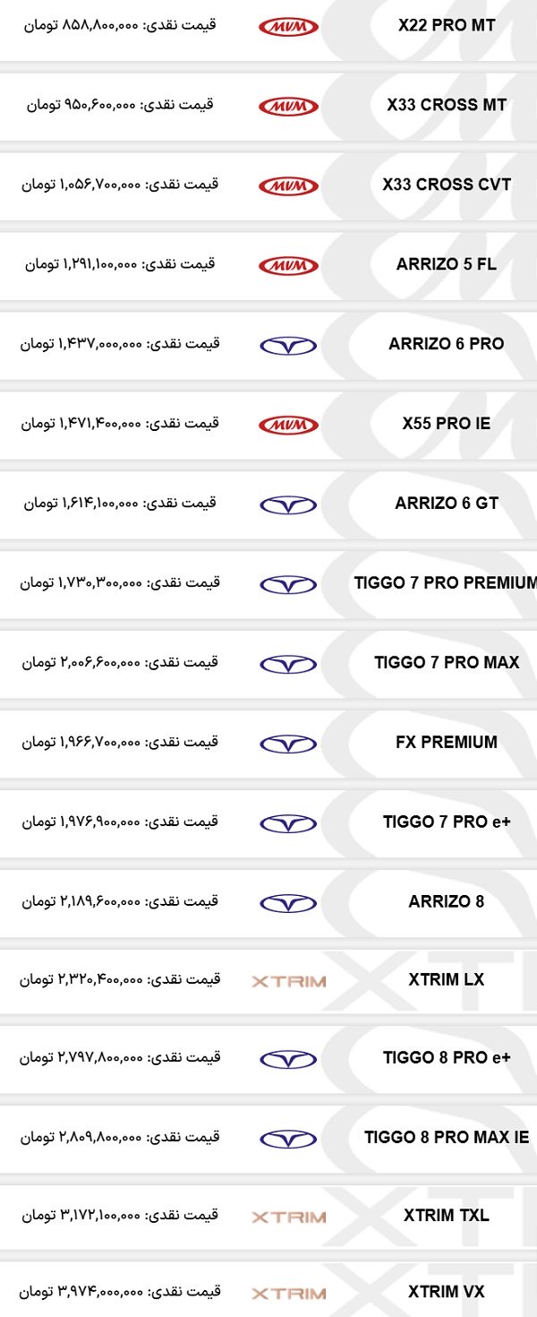 قیمت کارخانه‌ محصولات مدیران خودرو ام وی ام و فونیکس (چری) / آذر 1403