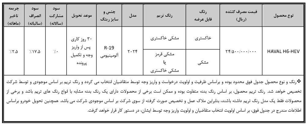 شرایط فروش هاوال H6 مدل 2024 / آذر 1403