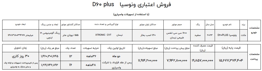 شرایط فروش ونوسیا D60 Plus / دی 1403