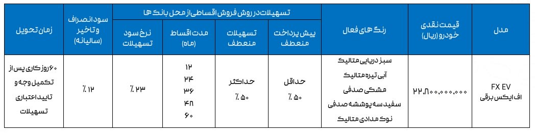 شرایط فروش فونیکس FX برقی / دی 1403