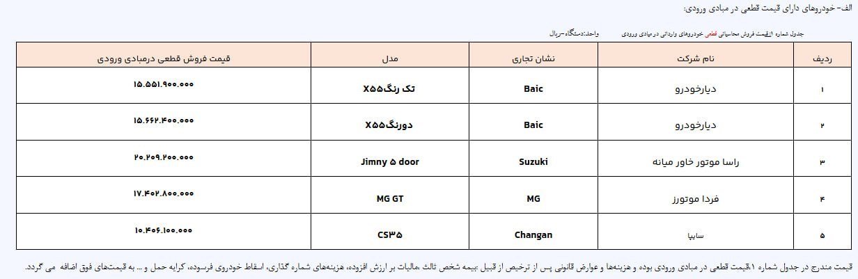 فروش خودروهای وارداتی در سامانه یکپارچه / آذر 1403