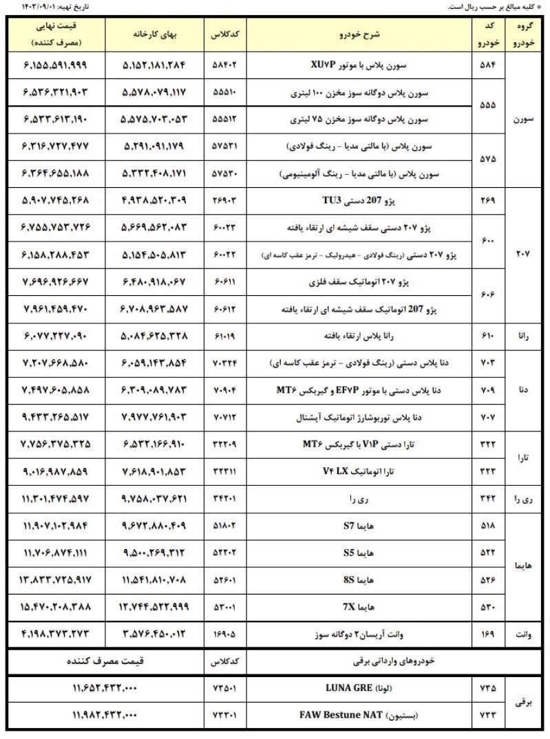 قیمت کارخانه محصولات ایران خودرو / دی 1403