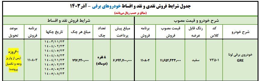 شرایط فروش خودروی برقی لونا / آذر 1403