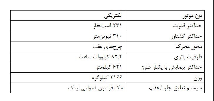 فولکس واگن ID.UNYX در ایران