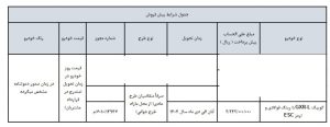 شرایط فروش کوییک GXR L / اسفند 1403