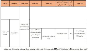 شرایط فروش کوییک R تیپ S / دی 1404