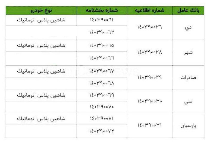 شرایط فروش شاهین سایپا / بهمن 1403