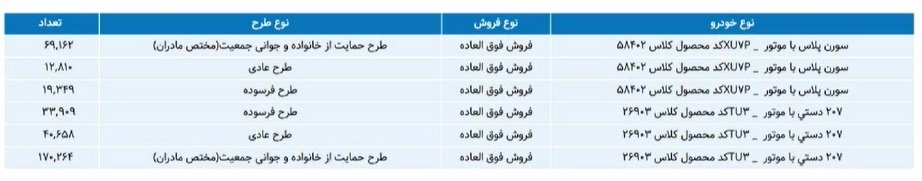 نتایج قرعه کشی ایران خودرو / بهمن 1403