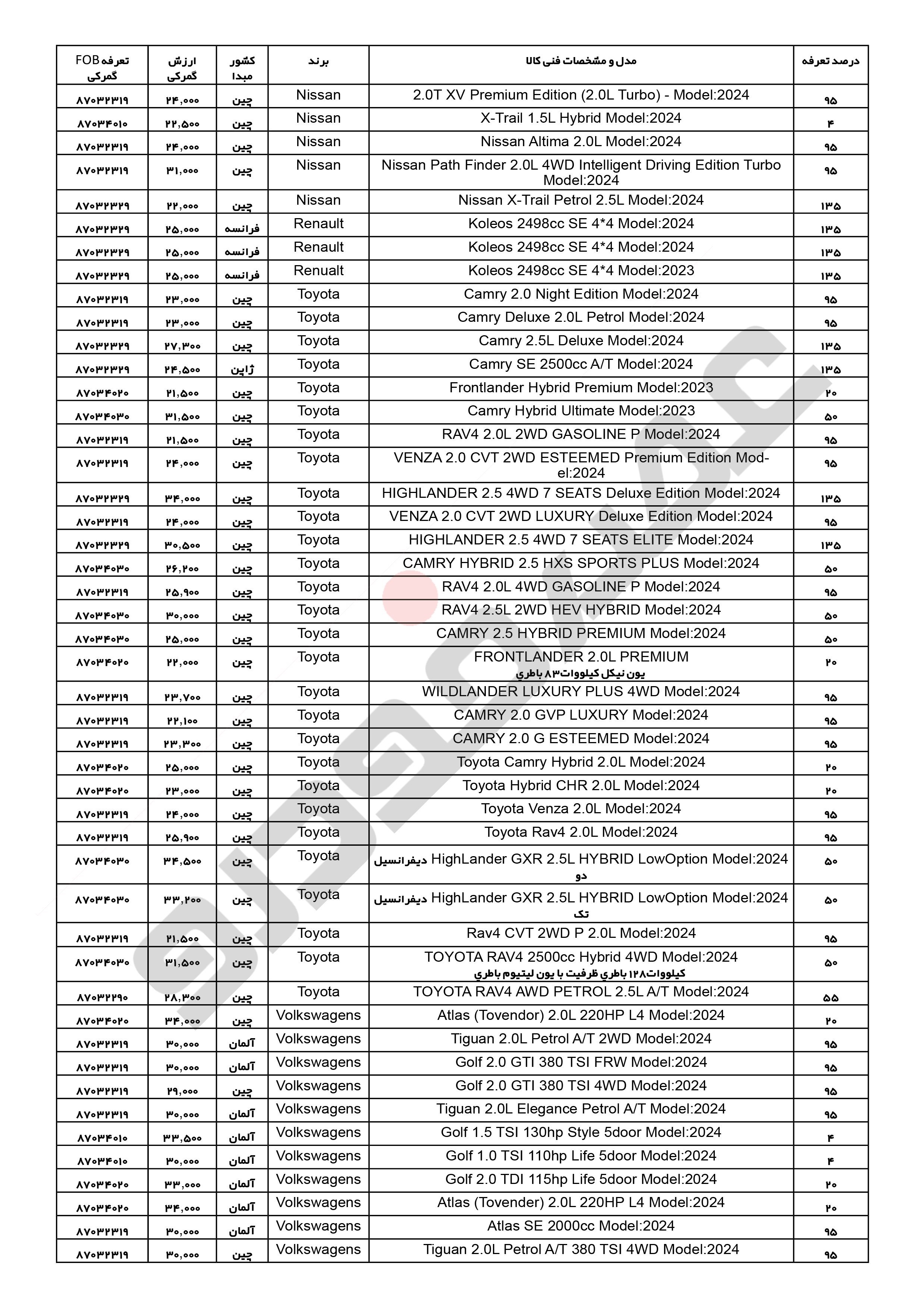 قیمت FOB خودروهای وارداتی جانبازان / دی 1403