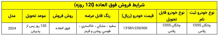 شرایط فروش چانگان CS55 پلاس / بهمن 1403