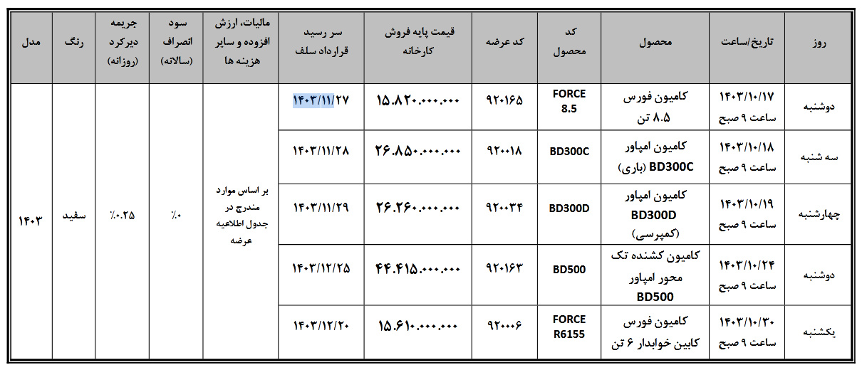 فروش کامیون‌های بهمن دیزل در بورس کالا / دی 1403