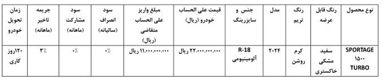 شرایط فروش کیا اسپورتیج توربو / بهمن 1403