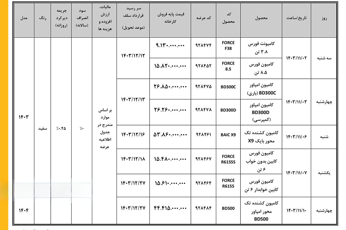 شرایط فروش محصولات بهمن دیزل / بهمن 1403