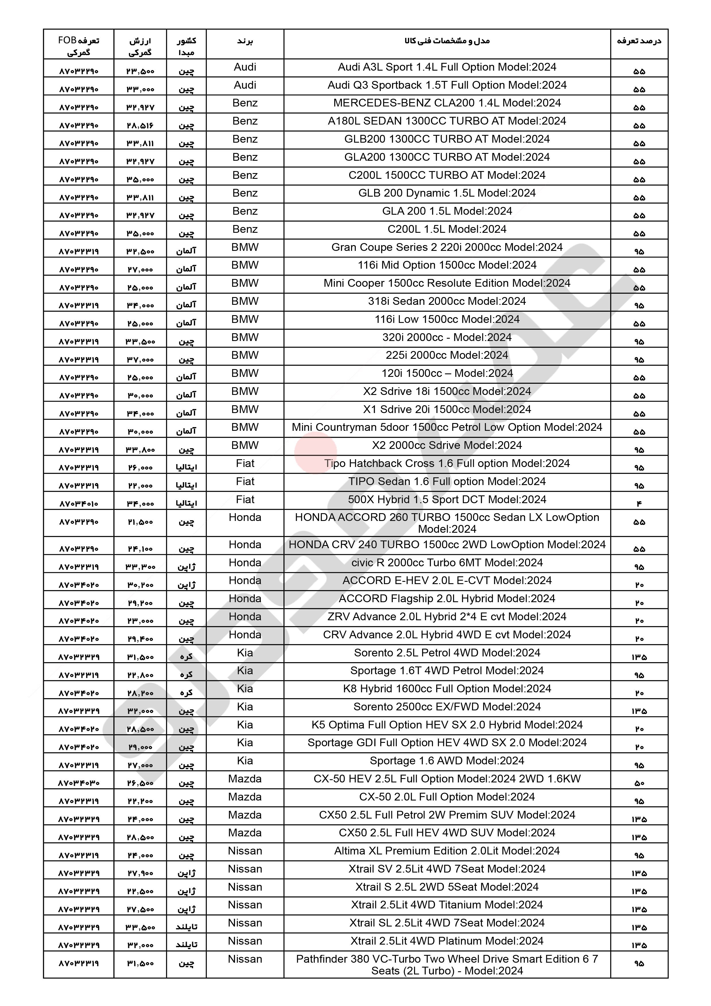 قیمت FOB خودروهای وارداتی جانبازان / دی 1403