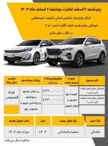 شرایط فروش فیدلیتی الیت / اسفند 1403