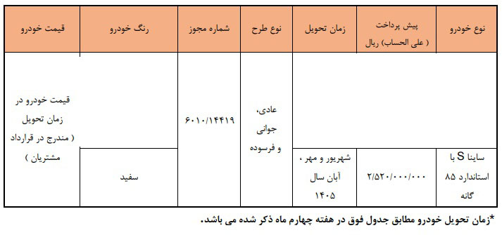 شرایط فروش ساینا S / آذر 1404