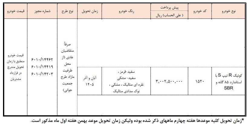 شرایط فروش کوییک R تیپ S / بهمن 1404