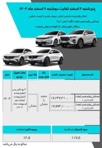شرایط فروش فیدلیتی الیت / اسفند 1403