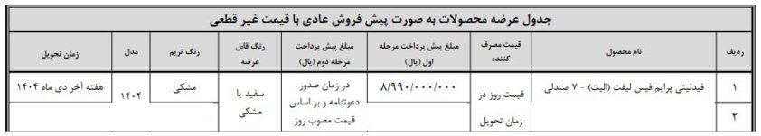 شرایط فروش فیدلیتی الیت / مهر 1404