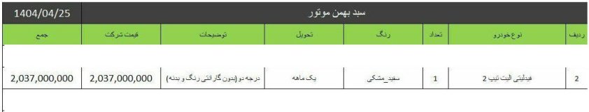 شرایط فروش فیدلیتی الیت / تیر 1404