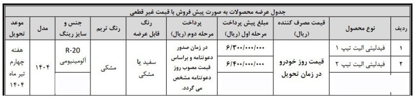 شرایط فروش فیدلیتی الیت / بهمن 1403