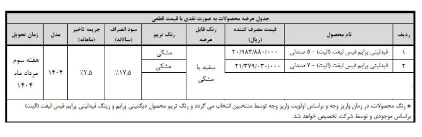 شرایط فروش فیدلیتی الیت / خرداد 1404