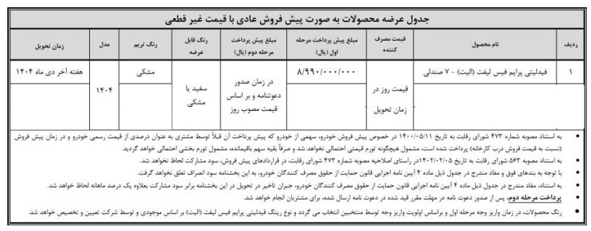 شرایط فروش فیدلیتی الیت / مهر 1404