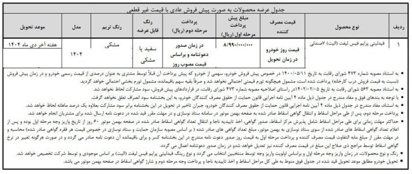 شرایط فروش فیدلیتی الیت / مهر 1404