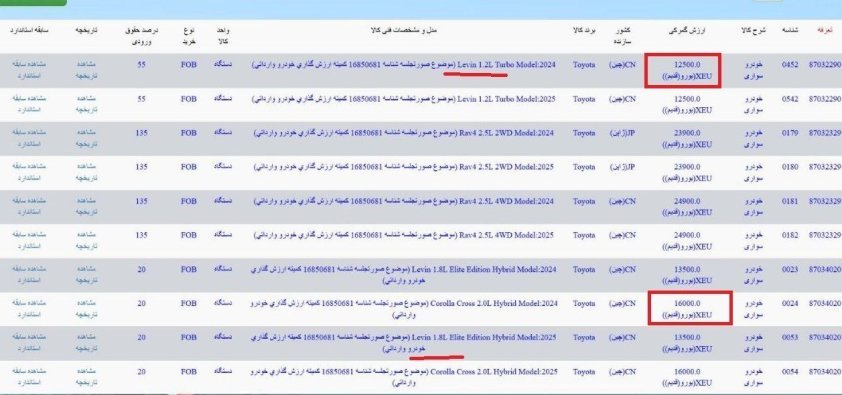 ارزش گمرکی برخی خودروهای وارداتی / بهمن 1403