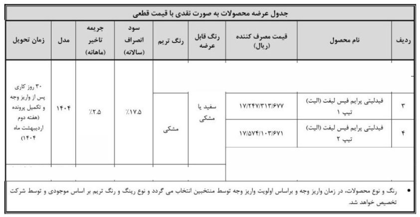 شرایط فروش فیدلیتی الیت / بهمن 1403