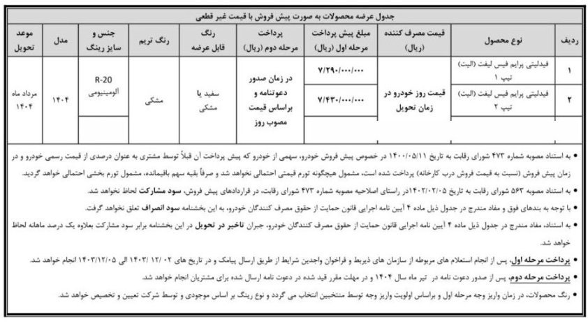 شرایط فروش فیدلیتی الیت / بهمن 1403