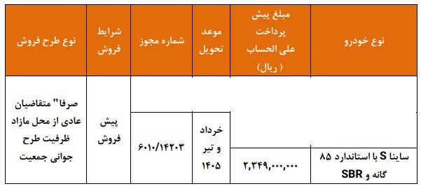 شرایط فروش ساینا S / مهر 1404