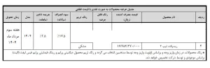 شرایط فروش رسپکت 2 / خرداد 1404