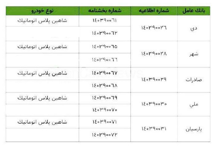 شرایط فروش شاهین سایپا / بهمن 1403